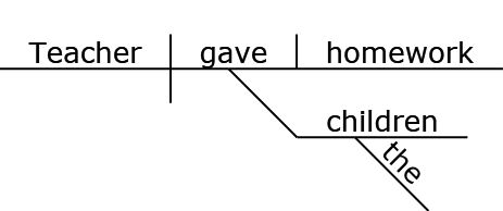 Reed-Kellogg diagram 4.2