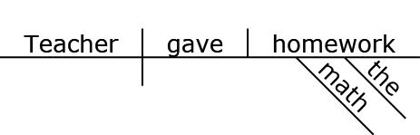 Reed-Kellogg diagram 5.1