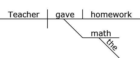 Reed-Kellogg diagram 5.2